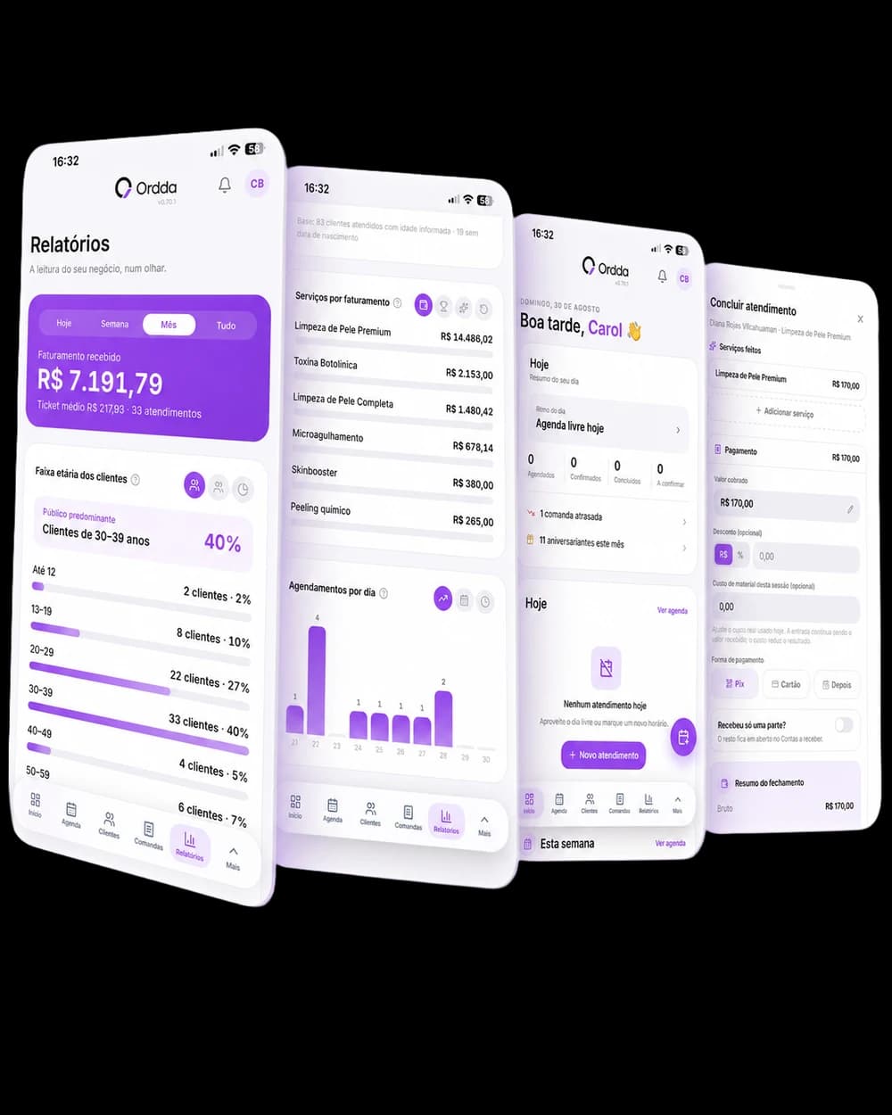 Telas do Ordda em celular: a agenda do dia, a ficha do cliente com histórico, a cobrança por vínculo e o resumo financeiro.